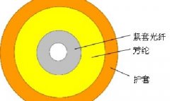 <font color='#0000FF'>單芯光纜</font>